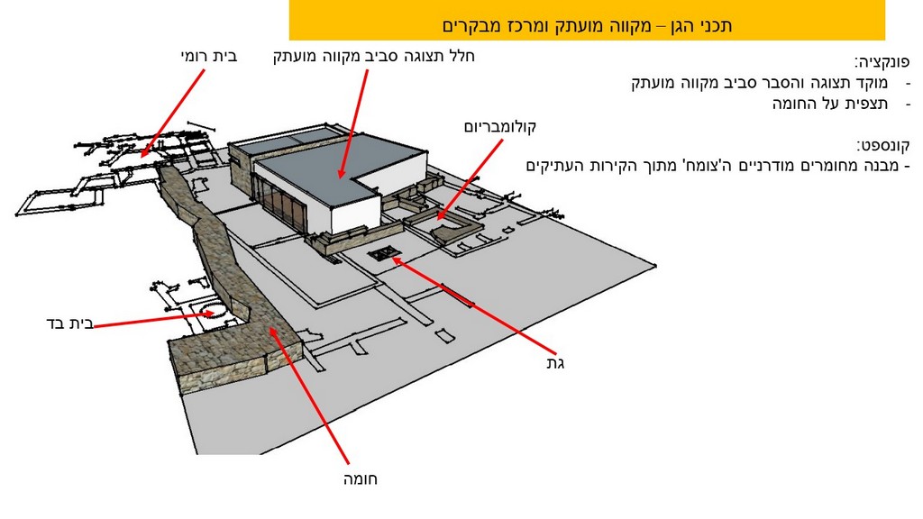 גן ארכיאולוגי - בית אל