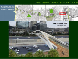 צירים ירוקים בתל אביב יפו – מסמכי מדיניות