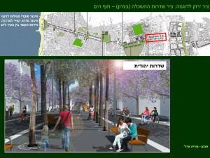 צירים ירוקים בתל אביב יפו – מסמכי מדיניות