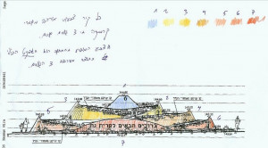 כיכר תנועה בקרית גת