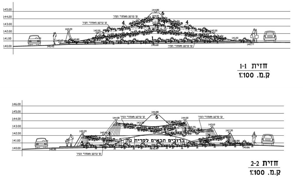 כיכר תנועה בקרית גת
