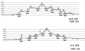 כיכר תנועה בקרית גת