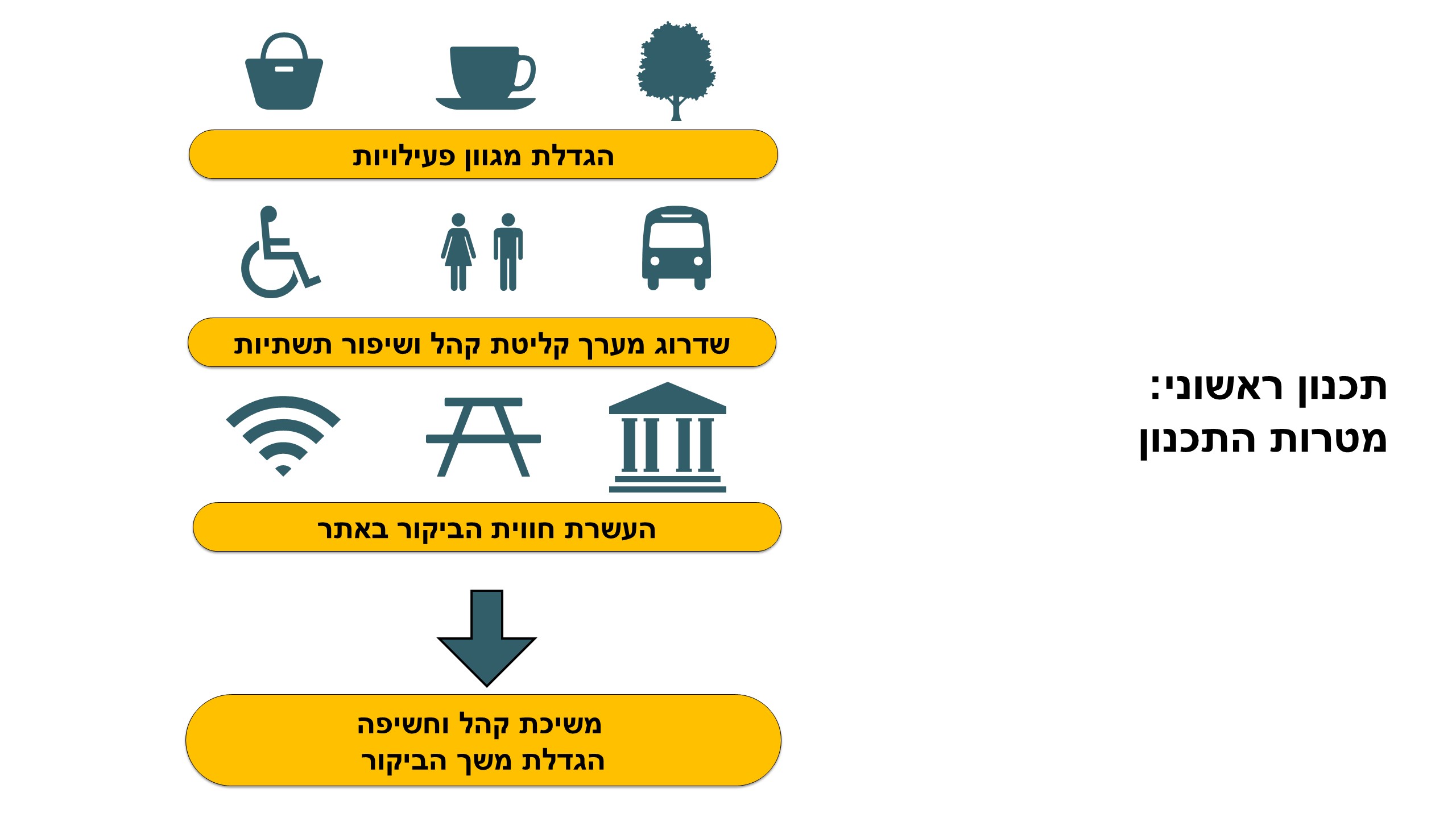 גן לאומי תל באר שבע - פיתוח מבואה חדשה
